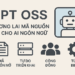 GPT OSS: Tương Lai Mã Nguồn Mở Cho AI Ngôn Ngữ